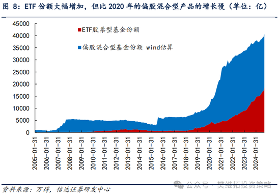 信達(dá)策略：流動(dòng)性牛市，但可能比14-15年慢