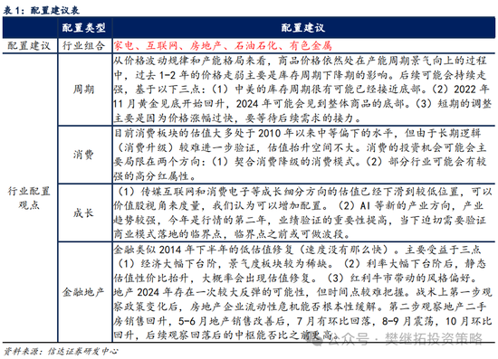 信達(dá)策略：流動(dòng)性牛市，但可能比14-15年慢