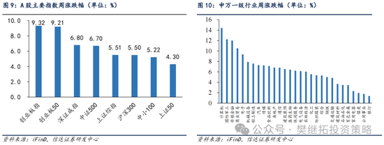 信達(dá)策略：流動(dòng)性牛市，但可能比14-15年慢