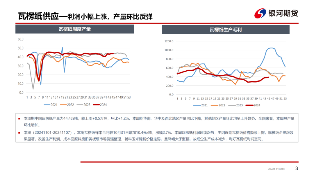 【造紙周報】瓦楞紙走貨快，需求慣性仍在 雙膠紙高庫存，市場依舊悲觀