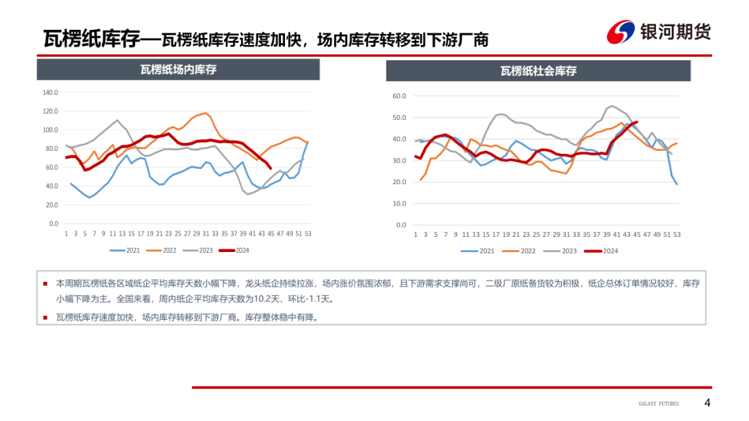 【造紙周報】瓦楞紙走貨快，需求慣性仍在 雙膠紙高庫存，市場依舊悲觀