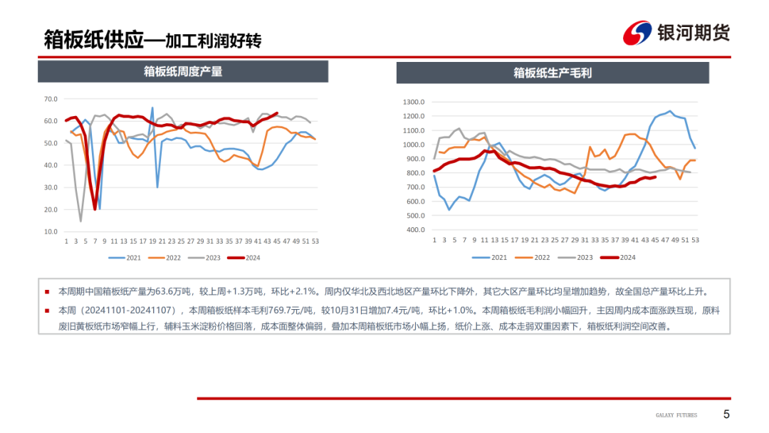 【造紙周報】瓦楞紙走貨快，需求慣性仍在 雙膠紙高庫存，市場依舊悲觀