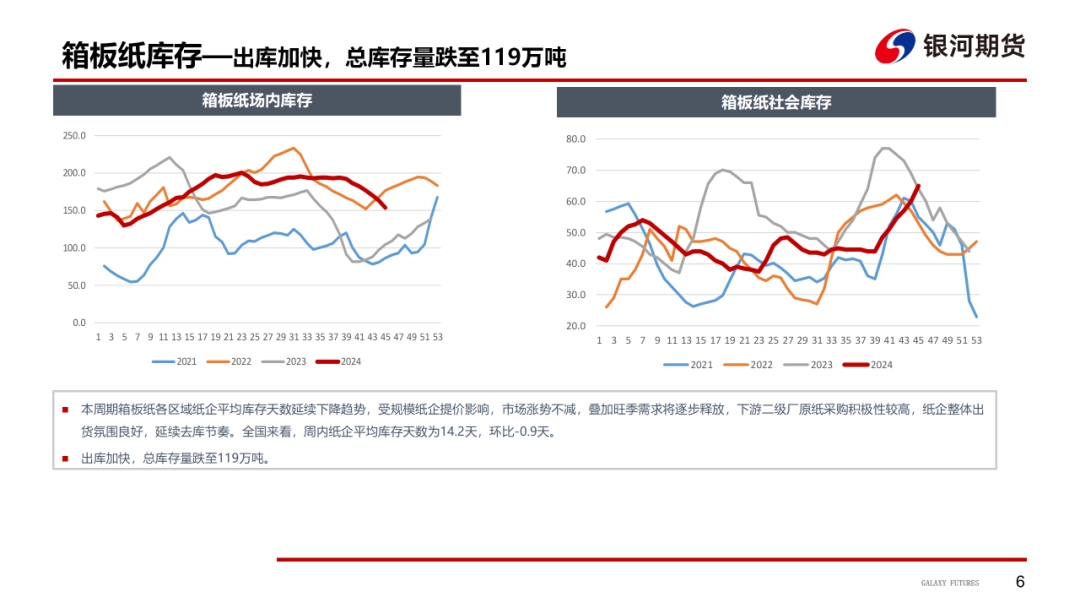 【造紙周報】瓦楞紙走貨快，需求慣性仍在 雙膠紙高庫存，市場依舊悲觀