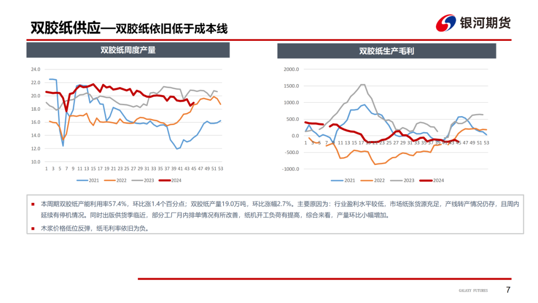 【造紙周報】瓦楞紙走貨快，需求慣性仍在 雙膠紙高庫存，市場依舊悲觀