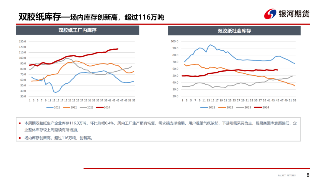 【造紙周報】瓦楞紙走貨快，需求慣性仍在 雙膠紙高庫存，市場依舊悲觀