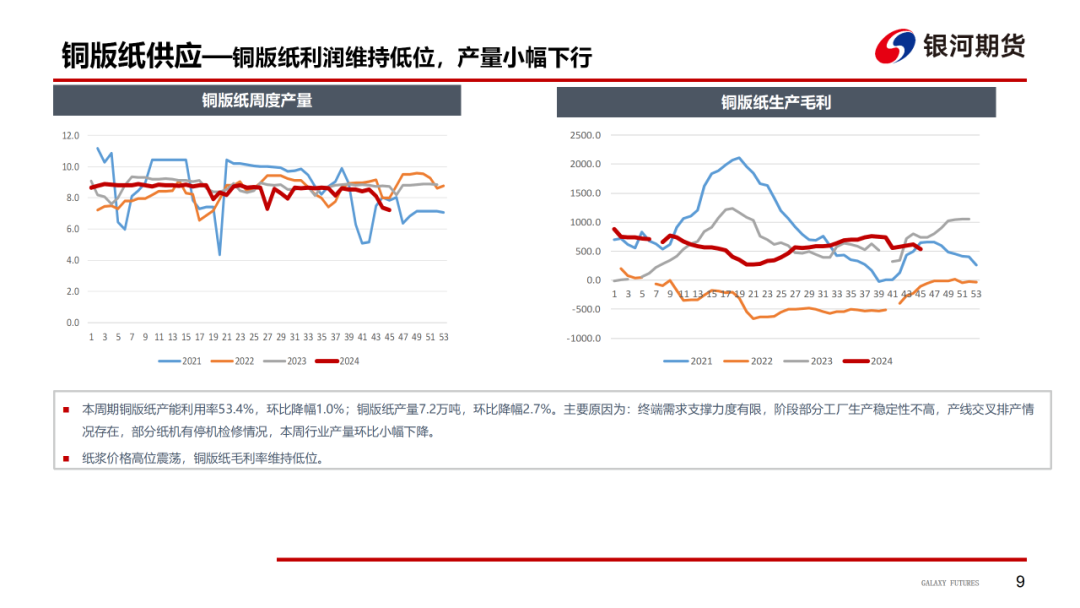 【造紙周報】瓦楞紙走貨快，需求慣性仍在 雙膠紙高庫存，市場依舊悲觀