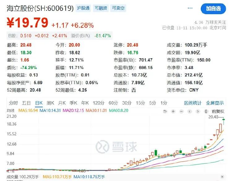 五連板后海立股份再澄清：重組？不存在的
