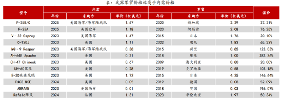 ETF日?qǐng)?bào)：計(jì)算機(jī)有望受益于基本面向上預(yù)期和情緒的催化，短期板塊漲幅較大，關(guān)注計(jì)算機(jī)ETF
