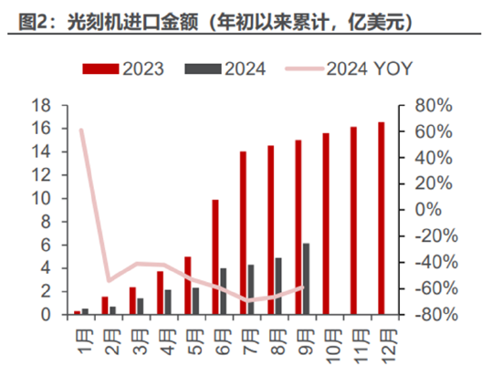 ETF日?qǐng)?bào)：計(jì)算機(jī)有望受益于基本面向上預(yù)期和情緒的催化，短期板塊漲幅較大，關(guān)注計(jì)算機(jī)ETF