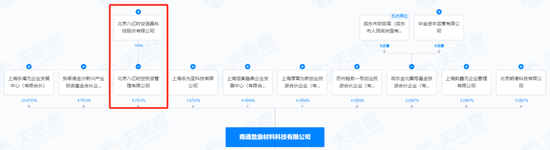 提前大漲！A股重組又來了