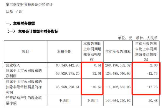 提前大漲！A股重組又來了