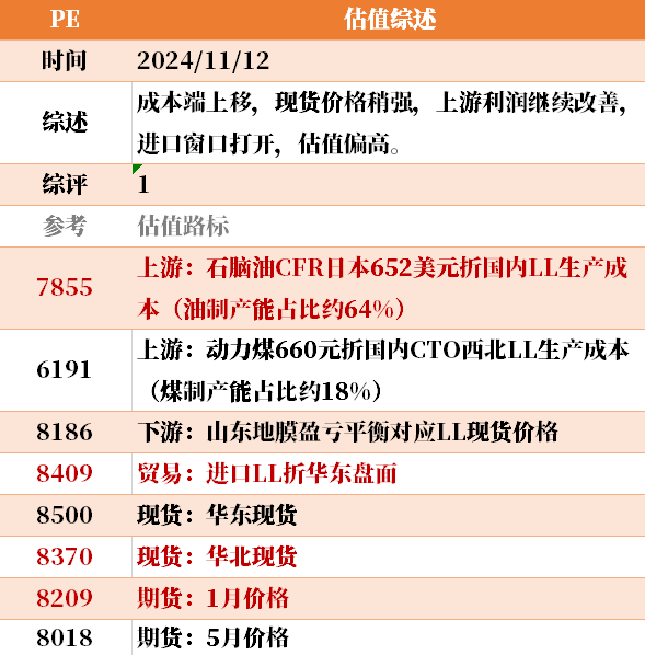目前大宗商品的估值走到什么位置了？11-12