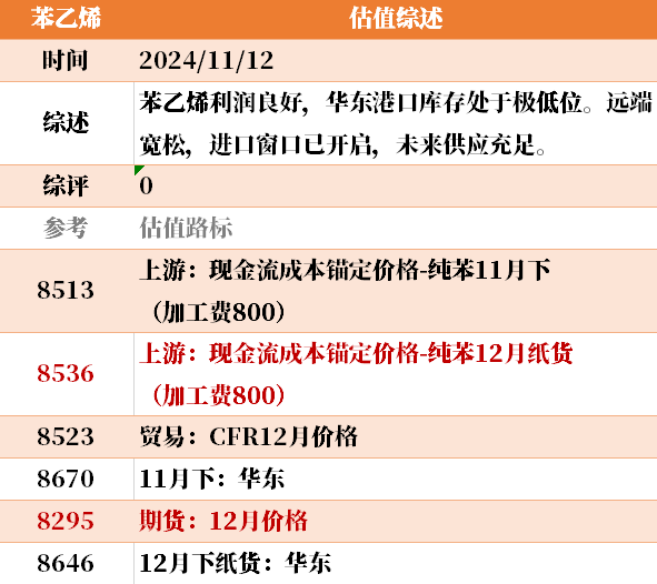 目前大宗商品的估值走到什么位置了？11-12