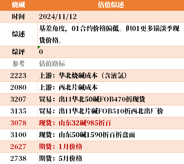 目前大宗商品的估值走到什么位置了？11-12