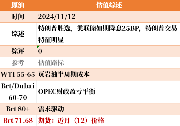 目前大宗商品的估值走到什么位置了？11-12