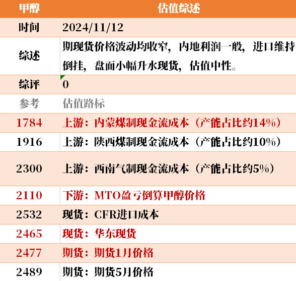 目前大宗商品的估值走到什么位置了？11-12