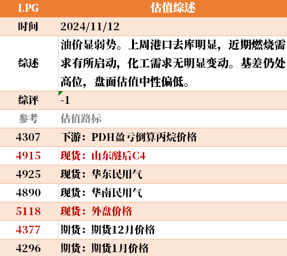 目前大宗商品的估值走到什么位置了？11-12
