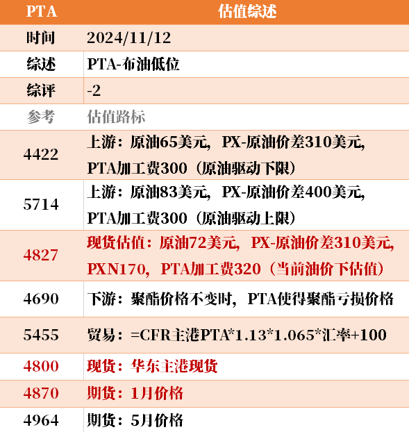 目前大宗商品的估值走到什么位置了？11-12