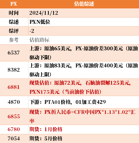 目前大宗商品的估值走到什么位置了？11-12