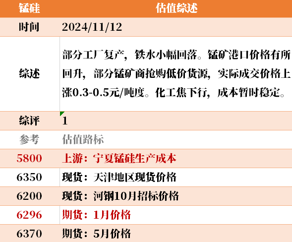 目前大宗商品的估值走到什么位置了？11-12