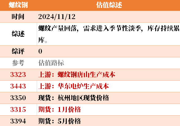 目前大宗商品的估值走到什么位置了？11-12
