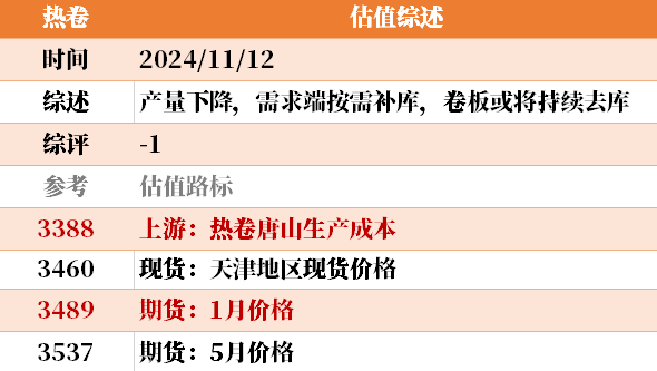 目前大宗商品的估值走到什么位置了？11-12