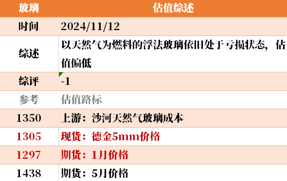 目前大宗商品的估值走到什么位置了？11-12