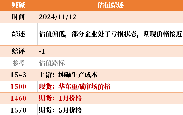 目前大宗商品的估值走到什么位置了？11-12