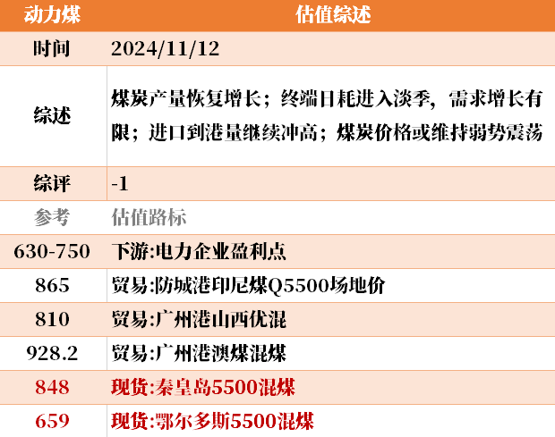 目前大宗商品的估值走到什么位置了？11-12