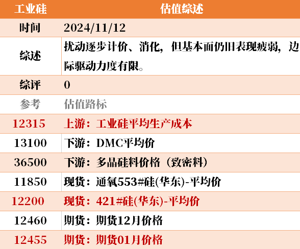目前大宗商品的估值走到什么位置了？11-12