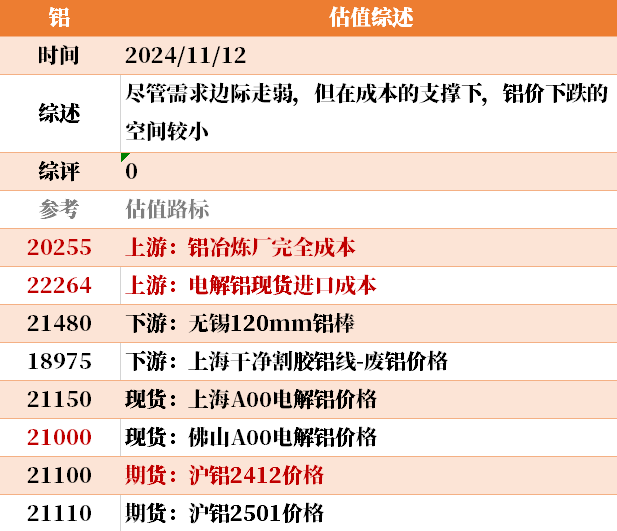 目前大宗商品的估值走到什么位置了？11-12