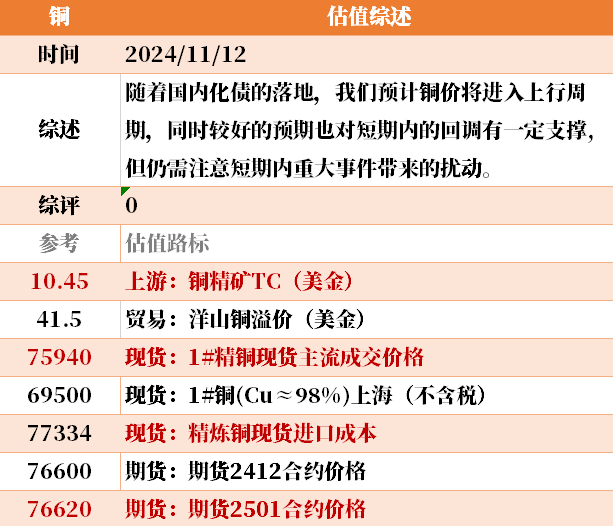 目前大宗商品的估值走到什么位置了？11-12