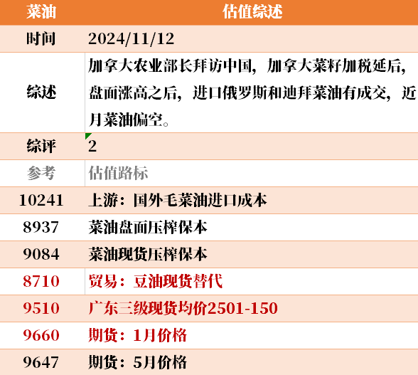 目前大宗商品的估值走到什么位置了？11-12