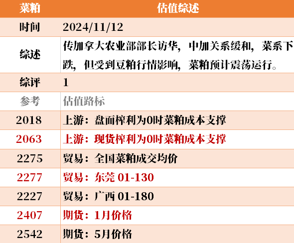 目前大宗商品的估值走到什么位置了？11-12