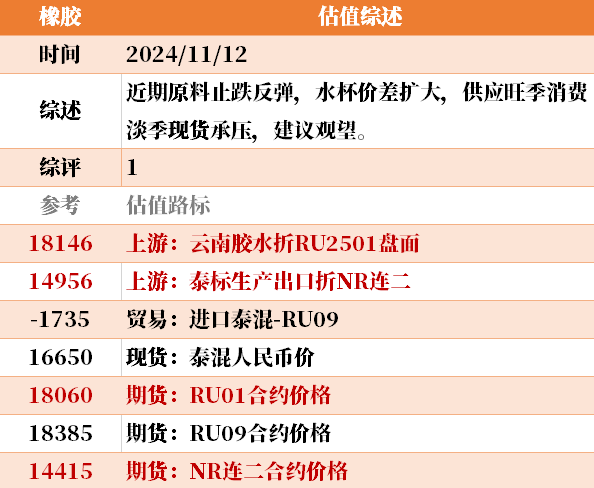 目前大宗商品的估值走到什么位置了？11-12