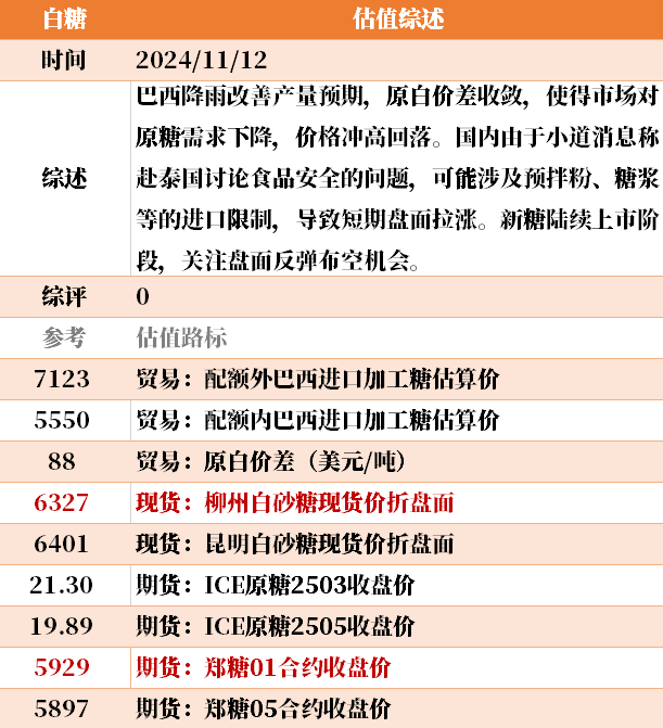 目前大宗商品的估值走到什么位置了？11-12