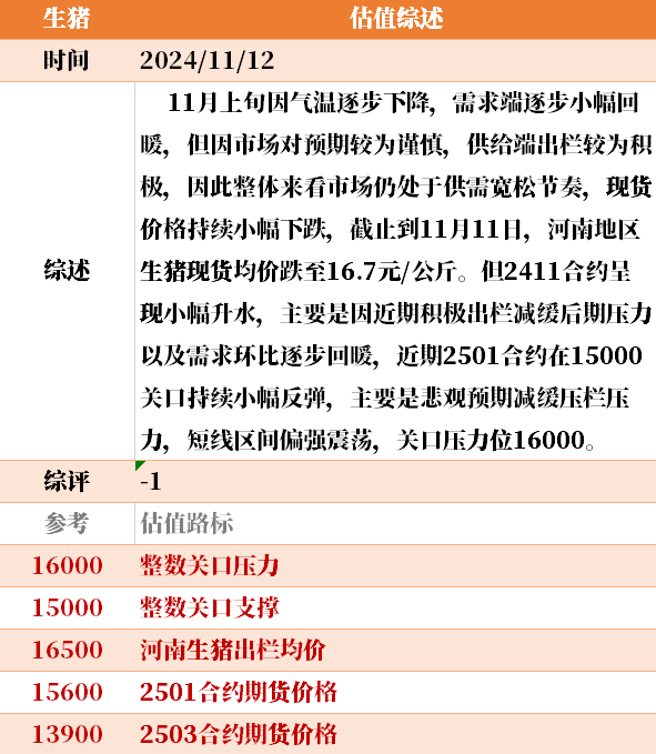 目前大宗商品的估值走到什么位置了？11-12