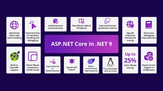 微軟 .NET 9 正式發(fā)布：性能大幅提升，提供 18 個月標準期限支持