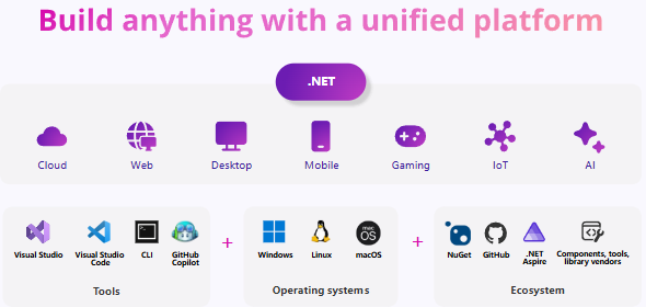 微軟 .NET 9 正式發(fā)布：性能大幅提升，提供 18 個月標準期限支持