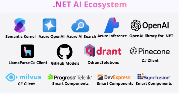 微軟 .NET 9 正式發(fā)布：性能大幅提升，提供 18 個月標準期限支持