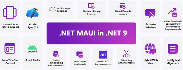 微軟 .NET 9 正式發(fā)布：性能大幅提升，提供 18 個月標準期限支持