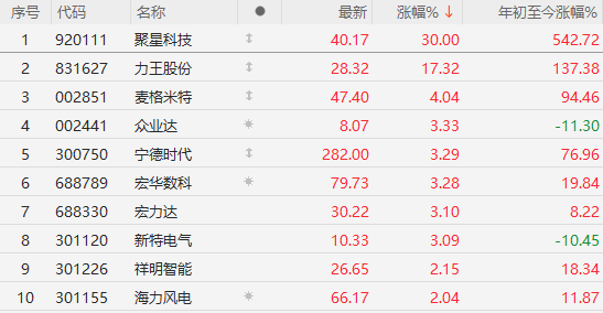 午盤突發(fā)！A股爆拉收漲，寧德時代單騎救市，日韓股市全線崩盤