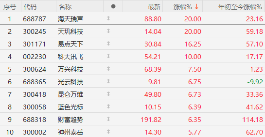 午盤突發(fā)！A股爆拉收漲，寧德時代單騎救市，日韓股市全線崩盤