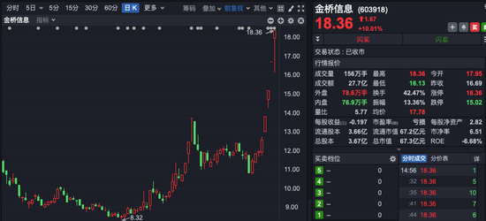 四連板大牛股，市盈率高達(dá)239倍！誰在買入？