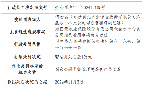 虛列費用！國元農(nóng)險貴州分公司及6家支公司被罰