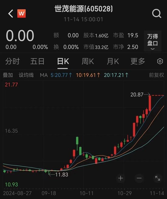 突發(fā)！終止重組