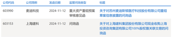 突發(fā)！終止重組