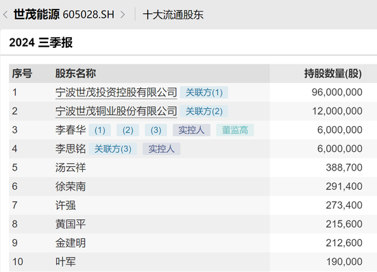 突發(fā)！終止重組