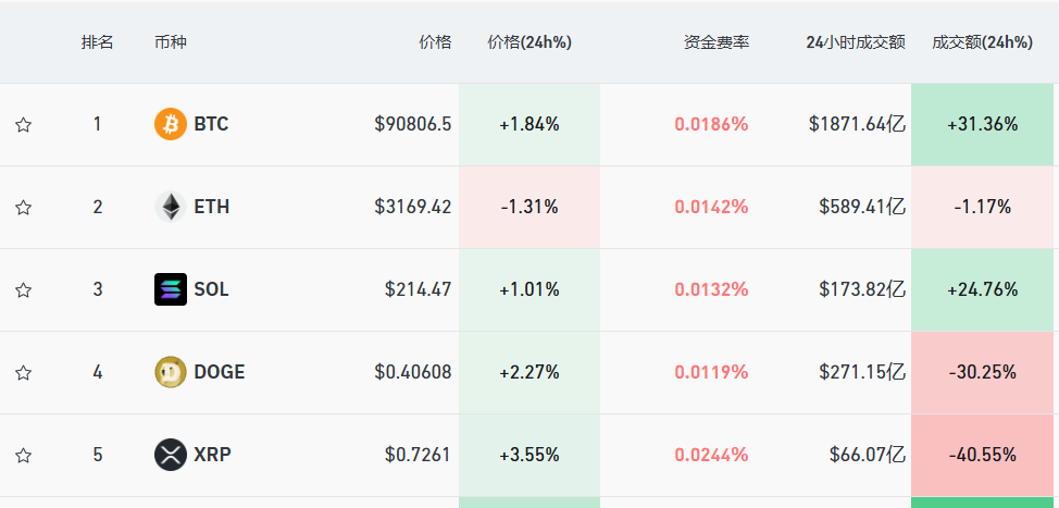 馬斯克宣布：裁撤！