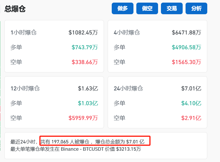 馬斯克宣布：裁撤！